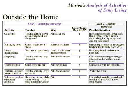 Chart3- Outside the Home