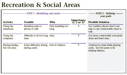 chart4- Recreation & Social Areas