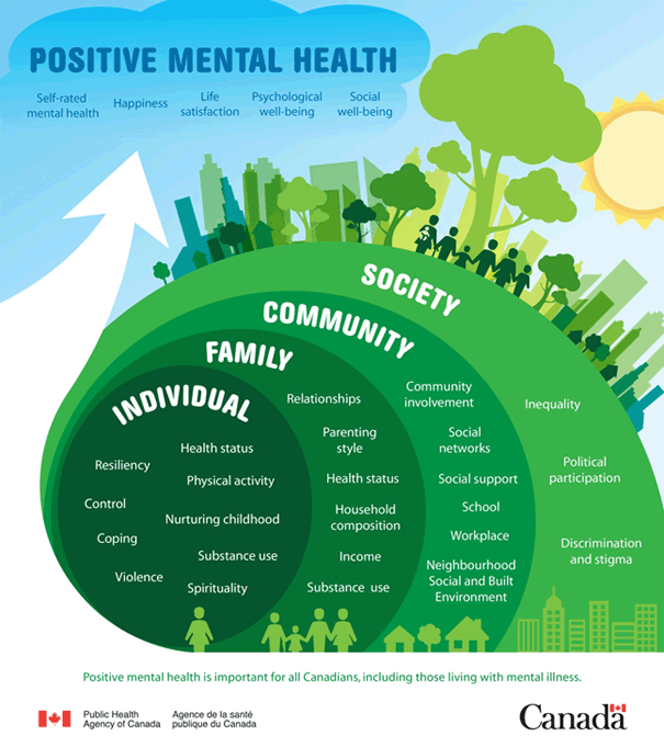 Positive Mental Health Activities  - No One Really Knows